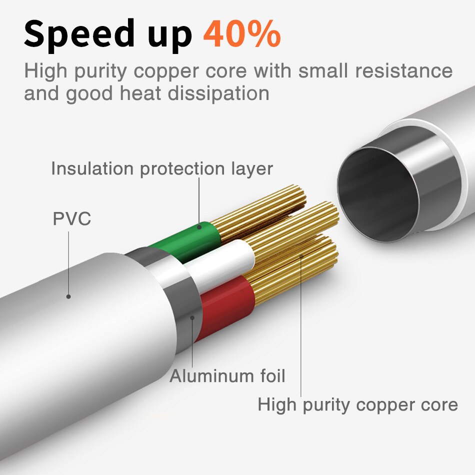 Câble de chargement Micro USB, IP68, pour Blackview BV6000, BV6000S/BV4000/ Pro/DOOGEE S30