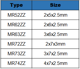 10 Stks/partij MR52/62/63/72/73/74ZZ Mini Lagers 2X5X2.5 2X6X2.5 3X6X2.5 2X7X3 3X7X2.5 4X7X2.5Mm Model Gids Wiel Motor Lagers