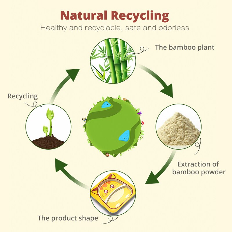 Kinderen Servies Babyvoeding Kom Kids Leuke Cartoon Jaar Kom Set Natuurlijke Bamboe Servies Milieu