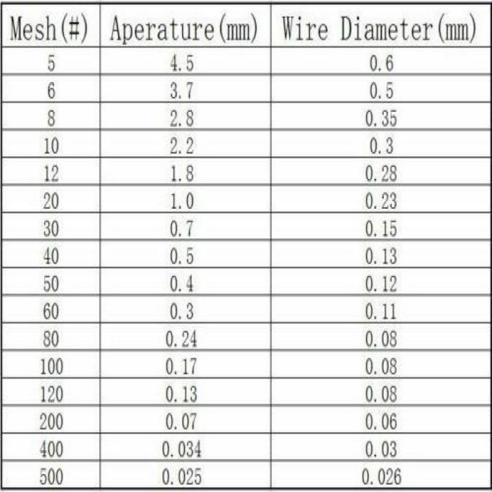 100x100cm Pure Copper Woven Wire 10-200 Mesh Shielding Fabric Metal Copper EMF Screen Anti Radiation Net Filter Lab Dental