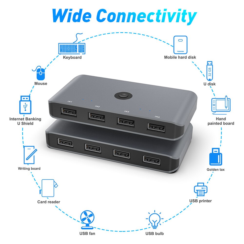 4 Ports KVM USB Switch Printer Monitor 4 In 4 Out Extender Splitter Box 4 PCs Sharing 4 Devices USB 2.0 Extender Splitter Box