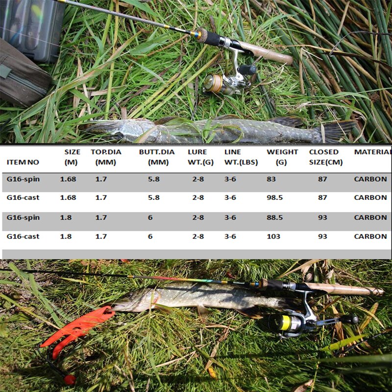 HFBIRDS Ultralätt Spinnspö 1.8M 1.68M 1.98M 2-delat Kolfiber Lure Fiskespö 83g Känsligt