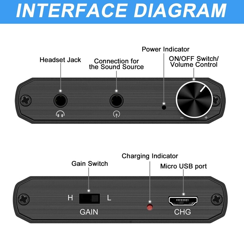 Draagbare hoofdtelefoonversterker met 3.5mm stereo-audio-uitgangen en lithiumbatterij, hoofdtelefoonversterker voor iphone, ipad en computers.