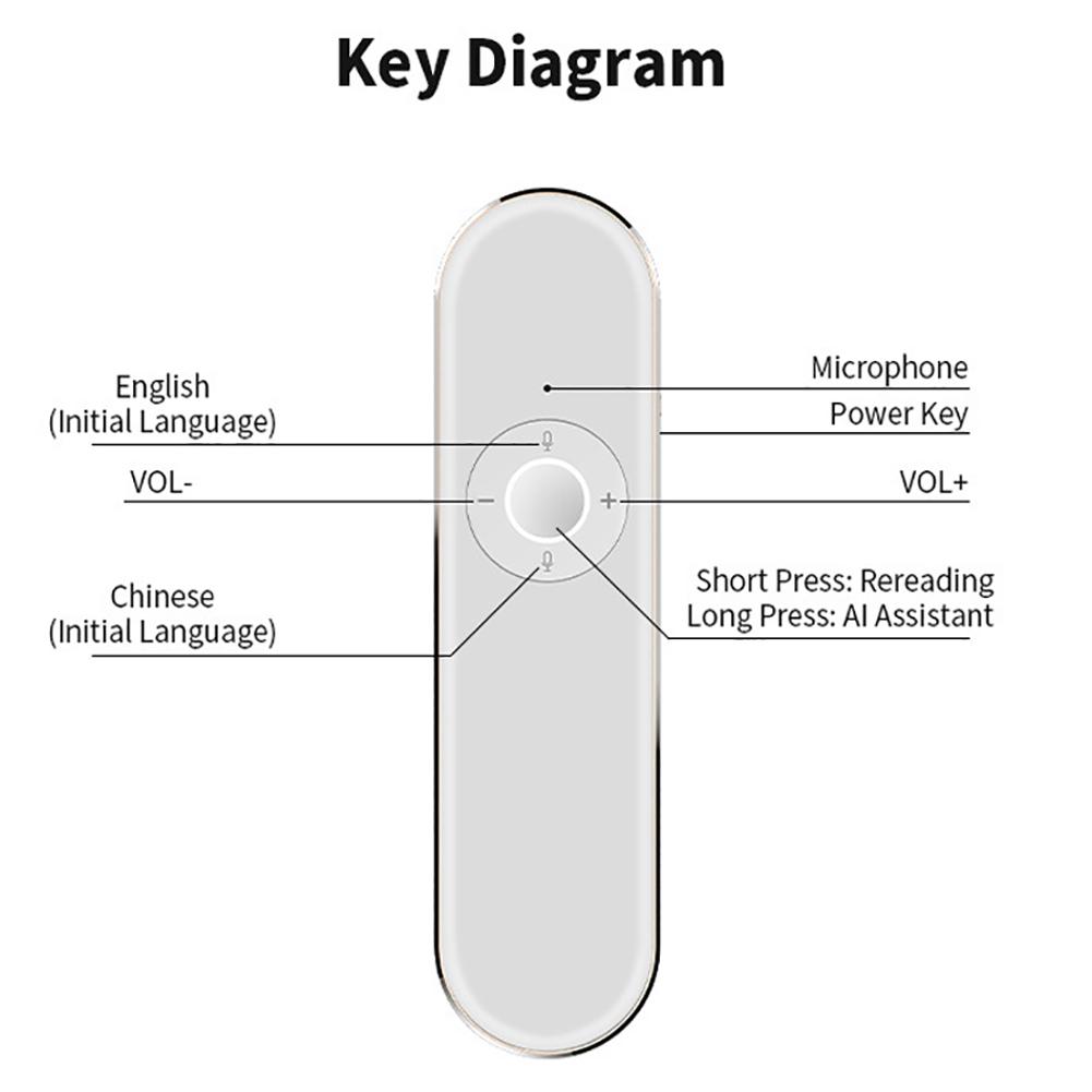 Machine d'apprentissage de langue étrangère de traducteur Intelligent portatif d'ai pour le traducteur de voyage et d'affaires