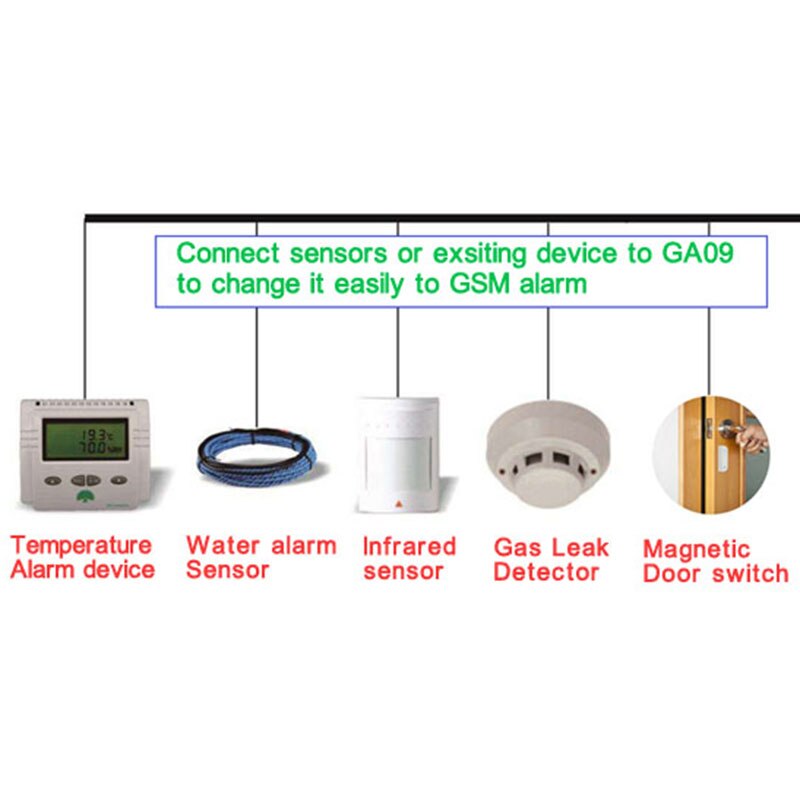 Smart home sikkerhed gsm alarmsystem sms & opkald trådløs alarm  ga09