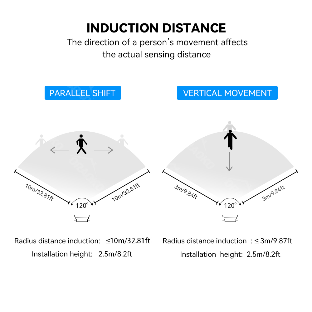 LED Floodlight PIR Motion Sensor White/Warm White IP66 AC220V Exterior Projector Spotlight SMD2835 Outdoor Lighting Floor Lamp