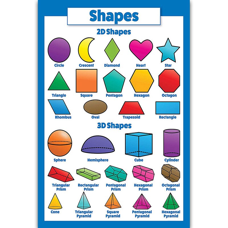 Educational Preschool Posters Charts for Preschoolers Toddlers Kids Kindergarten Classrooms: 25