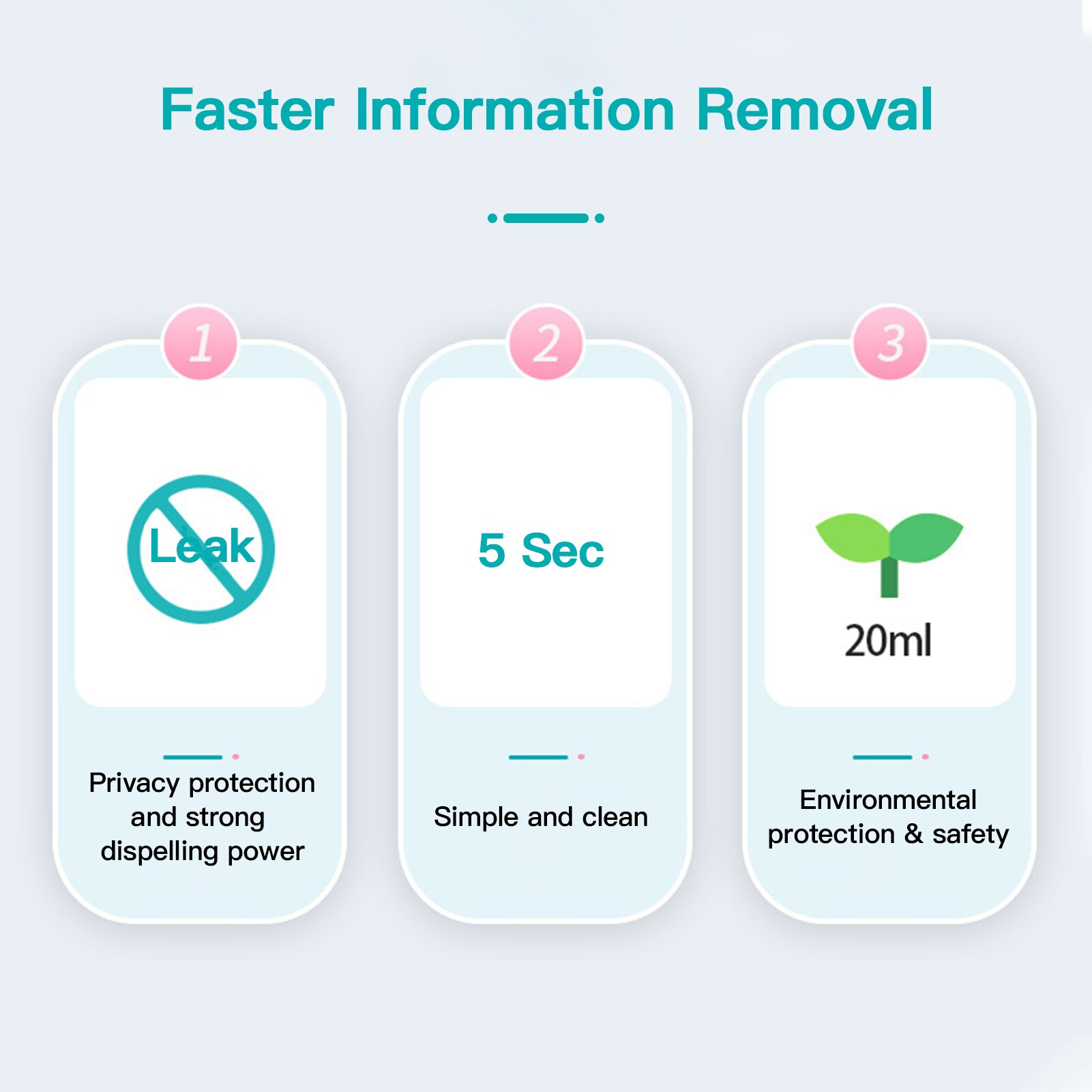 Thermal Paper Data Protection Fluid Identity Protection Information Prevention Parcel Privacy Protection for Personal Privacy