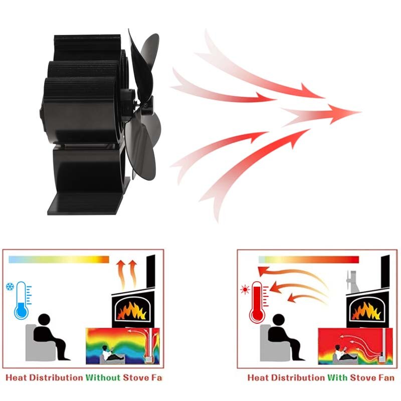 Mini Stove Fan 4 Blade Fireplace Fan Heat komin Powered Wood Burner Eco Fan Home Friendly Quiet Efficient Heat Distribution tool