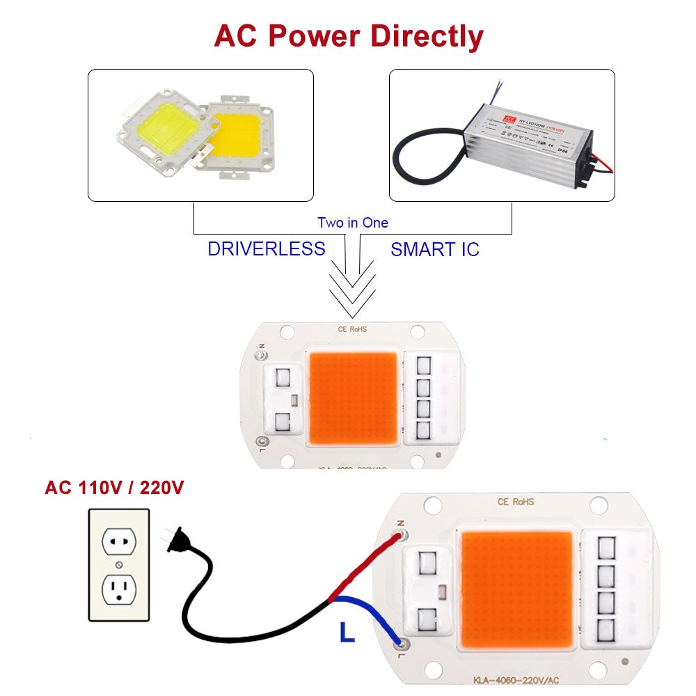 Luz LED COB de espectro completo para cultivo de plantas, 110V, 220V, 20W, 30W, 50W, DOB