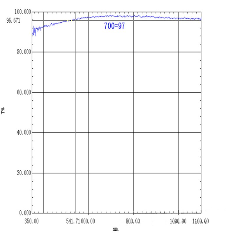 AR Optical Glass Coating Anti-reflection High-definition Tempered Anti-fouling Quartz K9 Window Protection Sheet