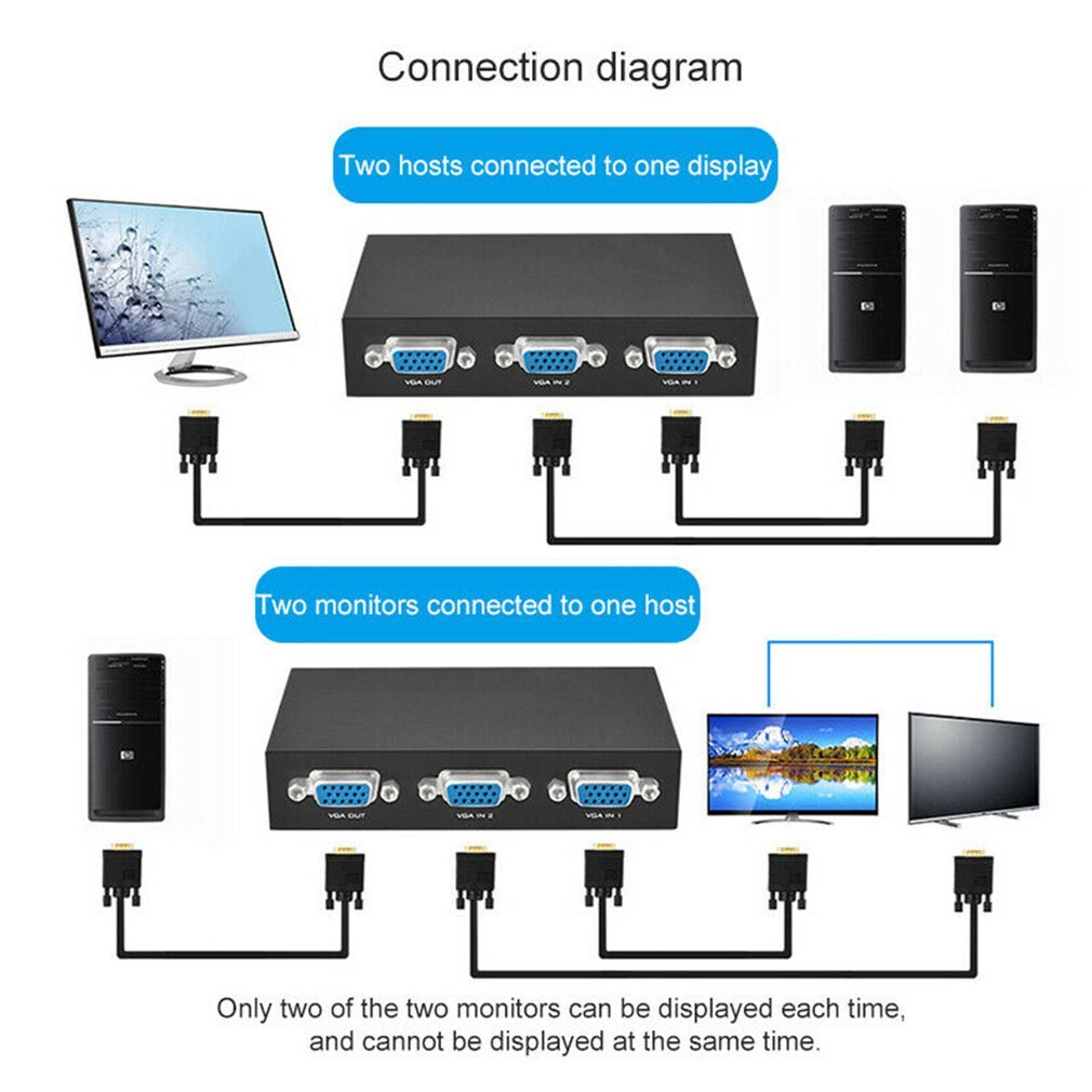 Convertidor de Salida 2 en 1 de TV LCD de Metal, caja para compartir Video, 2 puertos, interruptor VGA negro, divisor de pantalla ancha para Monitor de proyector para PC