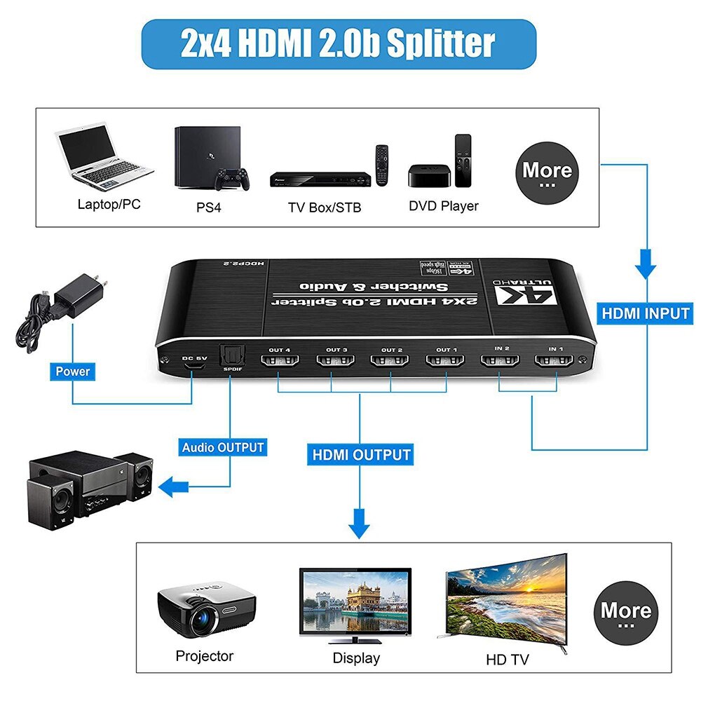 HDMI Matrix 4X2 4K HDR Switch Splitter 4 in 2 Out Optical o Extractor HDMI Switcher with Remote Controller(EU Plug)