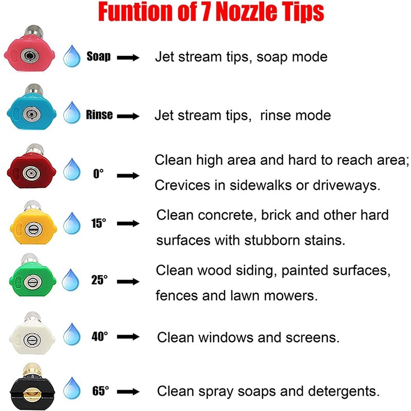 Cleaner Attachment, Pressure Washer Extension Wand with Pivoting Coupler,7 Nozzle Tips,1/4 Inch Quick Connect,17 Inch