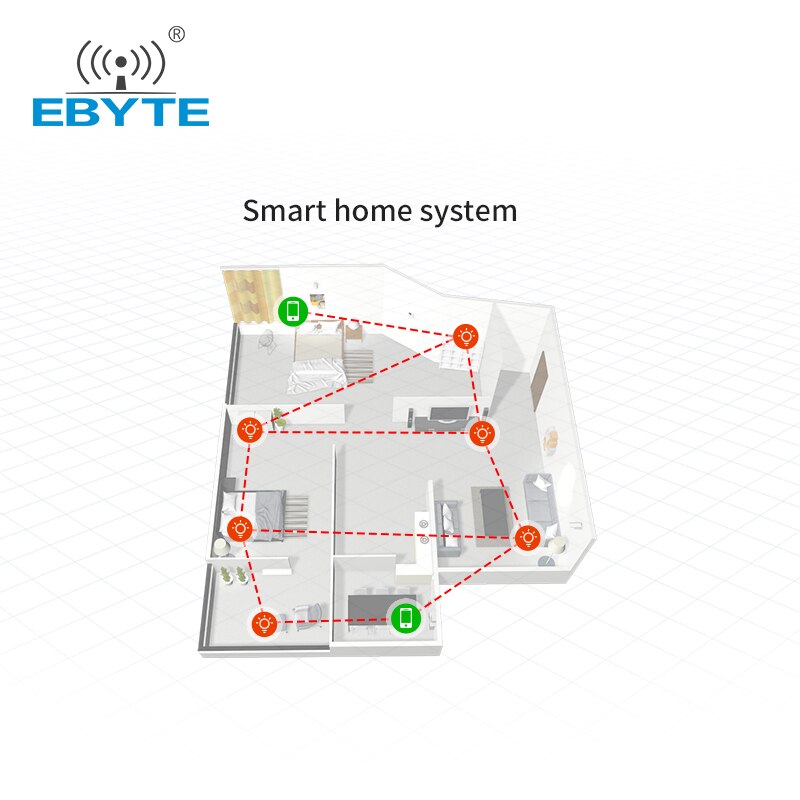 E104-BT10N-IPX Node Bluetooth Module TLSR8269 GFSK Mesh Ad Hoc Network Ble UART Radio Sensor