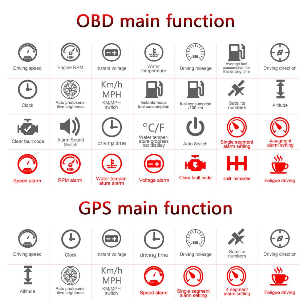 C800 Gps Hud Head-Up Display Multifunctionele Obd Hud Auto Snelheidsmeter OBD2 Foutcode Eliminatie Rijden Computersecurity alarm