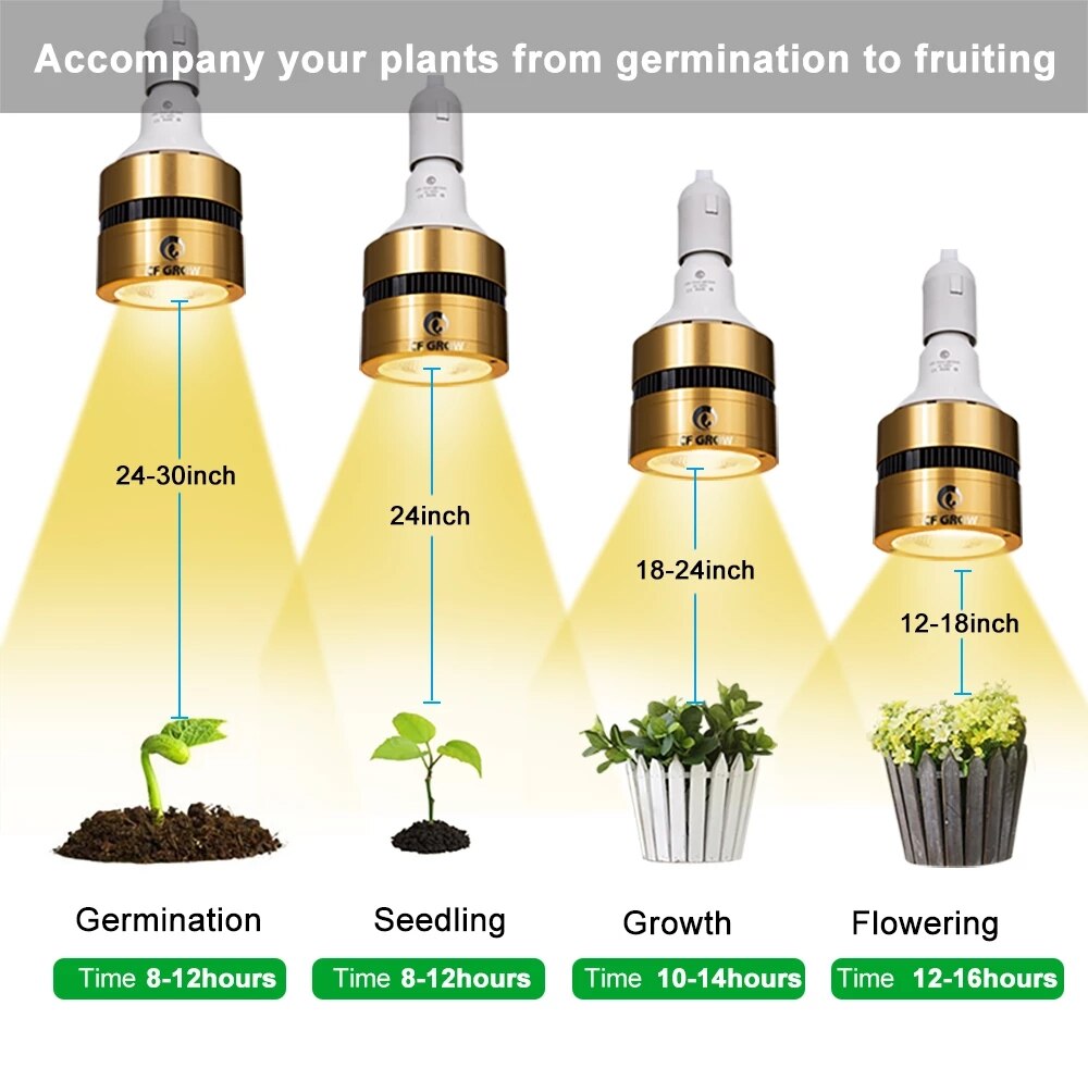 LED Grow Light Bulb Full Spectrum 120W 150W 300W Sunlike COB LED Plant Grow Lamp for Indoor Plant Greenhouse Veg Bloom Flowering