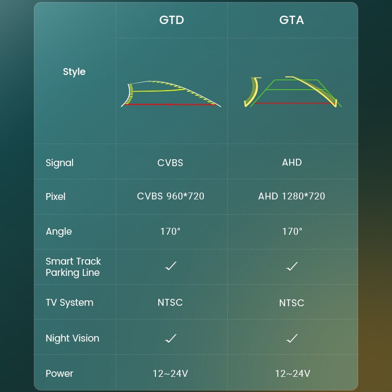 GreenYi Trajectory 170° AHD Car Rear View Camera for Mercedes Benz Clk W203 W209 W219 W211 Night Vision Reverse Reversing 4 pin