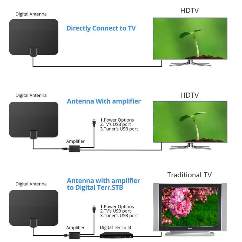 Binnen 130 mijl bereik tv-antenne met versterker signaalversterker digitale ondersteuning alle 4k 1080p gratis lokale kanalen