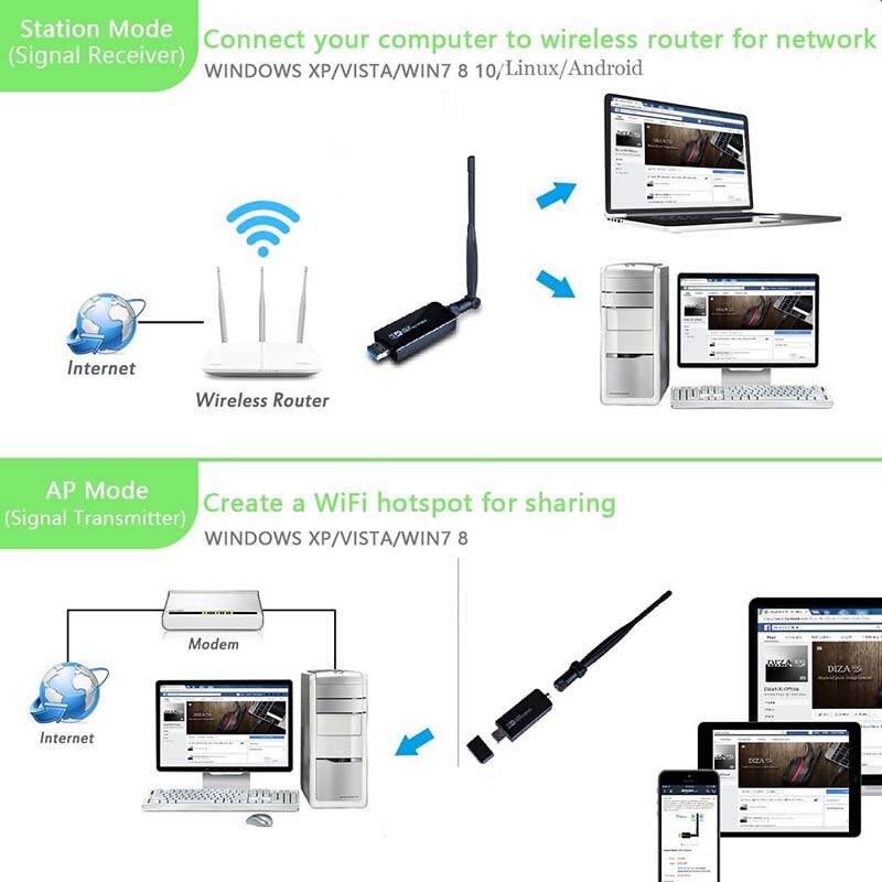 RTL8812AU Chipset Netwerkkaart 2.4G/ 5G Wifi Usb 3.0 Lan Adapter Draadloze Ac 1200Mbps Dongle 5dBi Antenne Voor Desktop Laptop