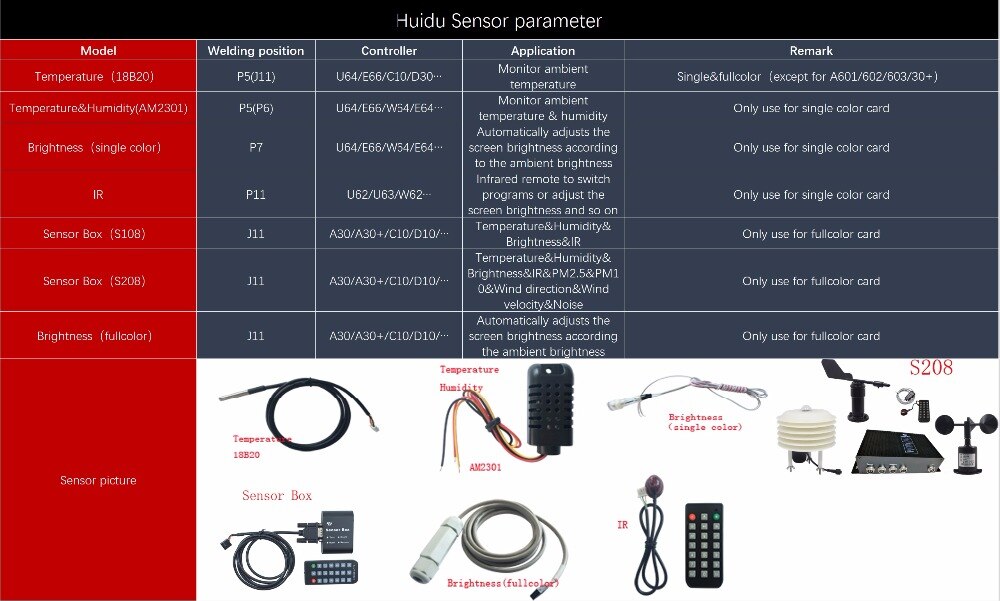 Huidu-Sensores de temperatura y humedad AM2301, dispositivo con brillo único RGB, S107, S108, caja 1R, mando a distancia, 18B20