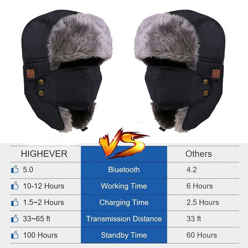 Bluetooth 5.0 écouteur hiver casquette chaude casque sans fil haut-parleurs de musique intégré Microphone universel hiver d'anniversaire