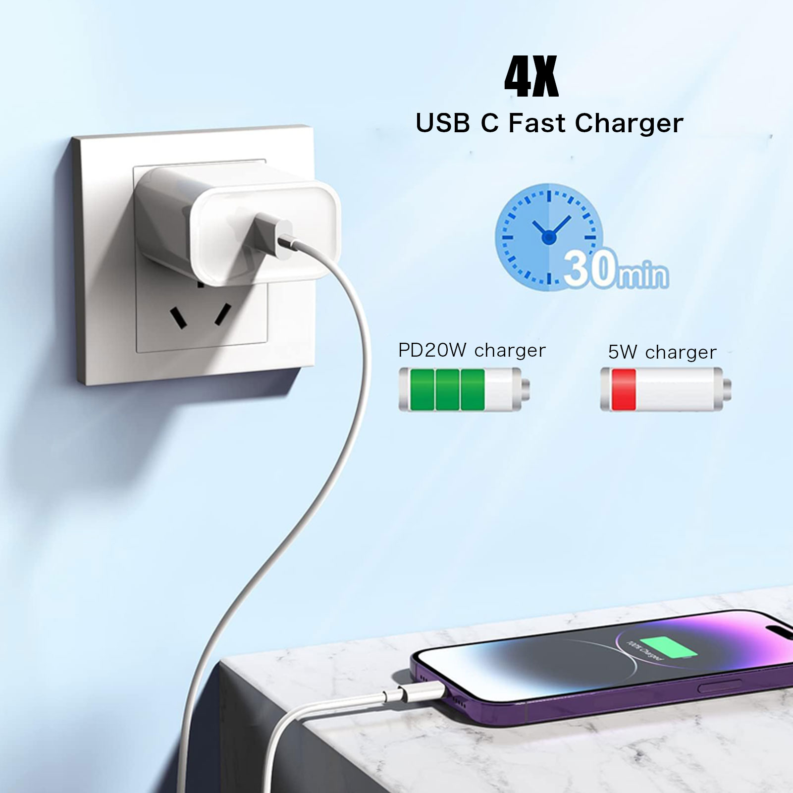 USB C Oplader Blok voor iPhone 16 Chargy Plug PD 20W muurlader met kabel Snelle oplader Data Sync voor iPhone16 15 14 13 12 11 Pro Max Mini Xs iPad Air Type C Power dapte