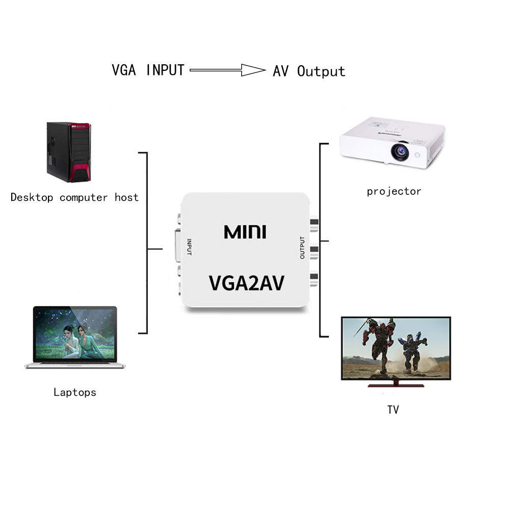VGA to RCA Converter Adapter VGA to AV Converter 1080P HD Video VGA2AV Converter For PC Notebook TV HD