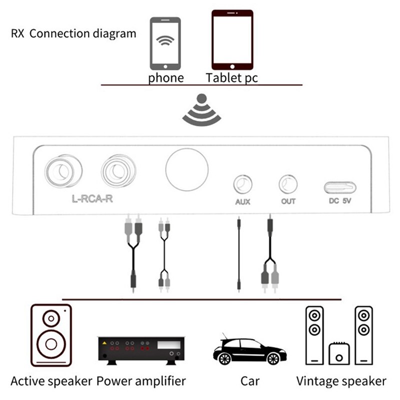 Bluetooth- 5.0- adapter mit digitalanzeige, bluetooth-sender und -empfänger, ,3.5mm aux- und rca-ausgänge, wiedergabe von usb-sticks und tf-karten