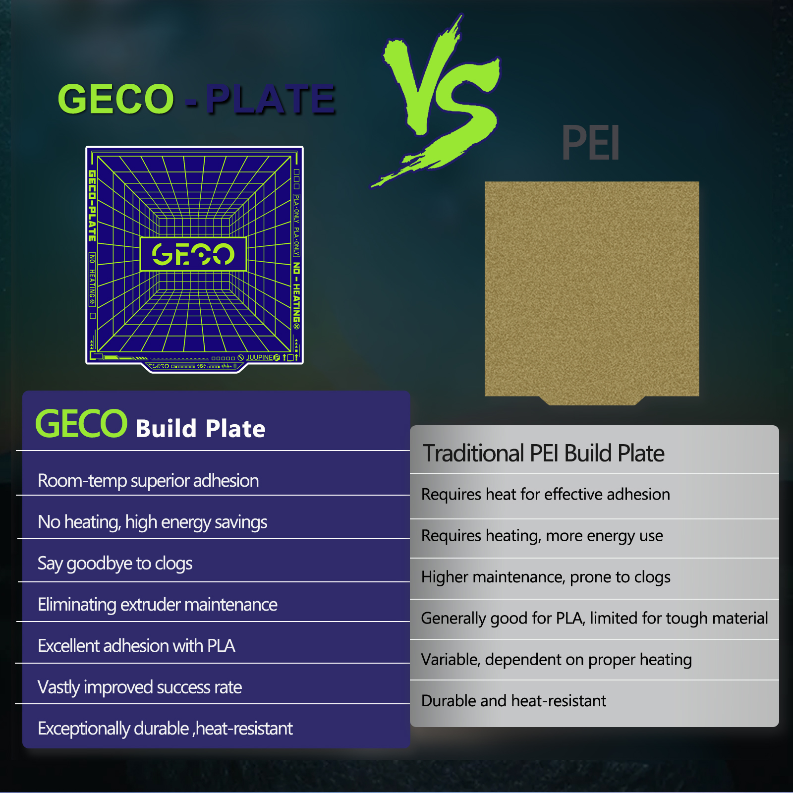 GECO Plate Pla Cold Build Pate For X1C P1S A1 Kobra S1 K1c Ender 3 Se K1 Max No Clog Spring Steel Double Sided Super Adhesion