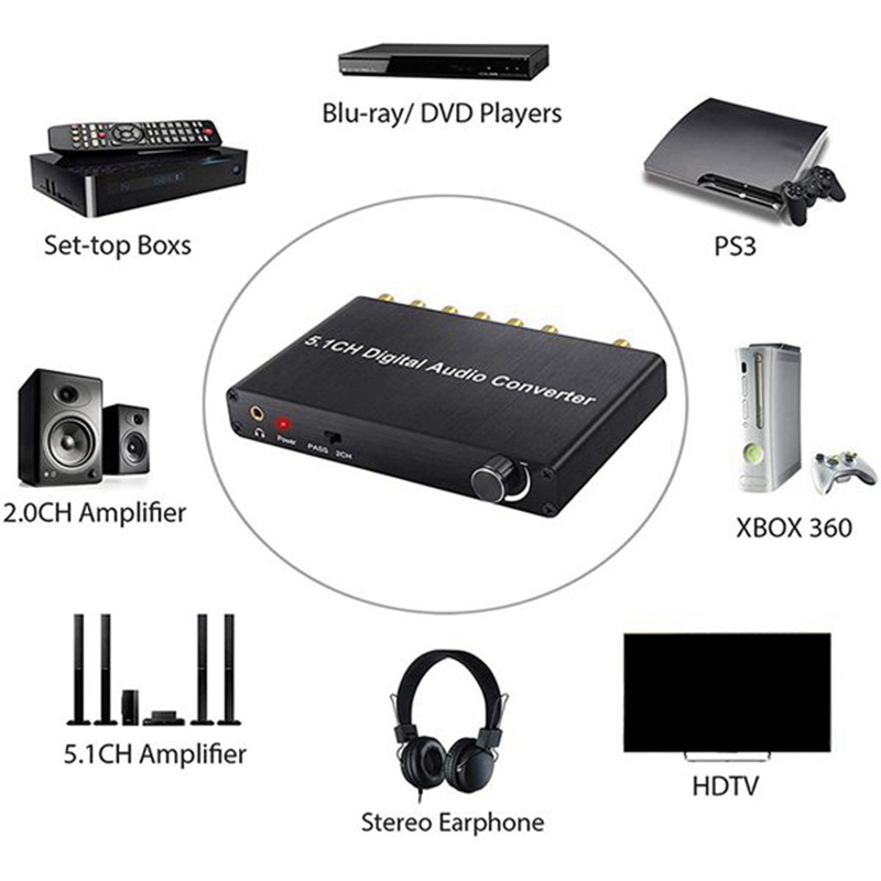 Convertidor Digital o 5,1 canales, DTS/Dolby AC3, decodificación SPDIF, entrada a 5,1, decodificador SPDIF Coaxial a RCA