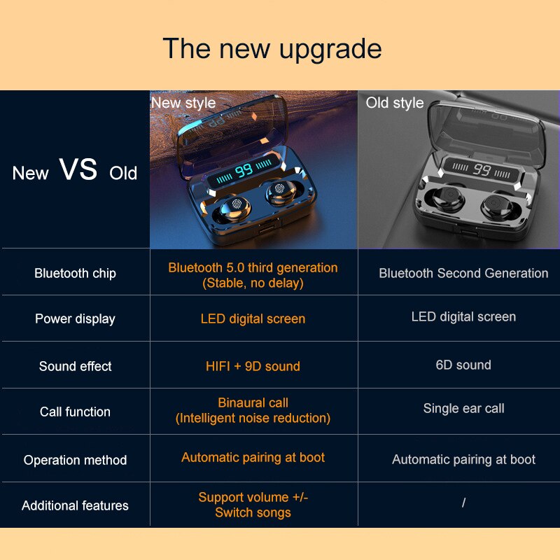 LED Bluetooth Earphone 9D Stereo Wireless Earbuds Mini Wireless Earphone Headset with 2000mAh Power Bank Earphone Headphone