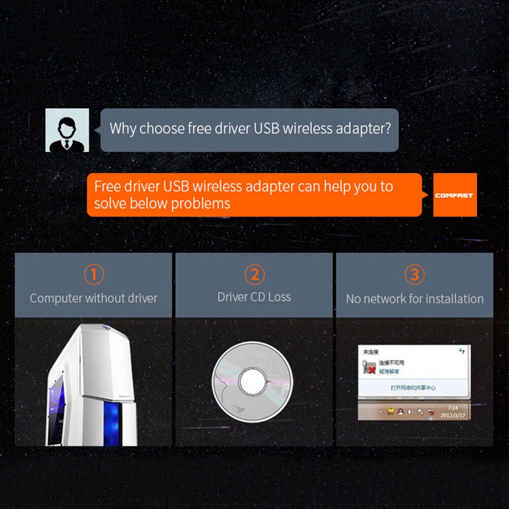 2.4GHz Office Mini Drive Free Wifi Adapter Receiver Stable Signal USB Interface Laptop External Auto Installation Network Card