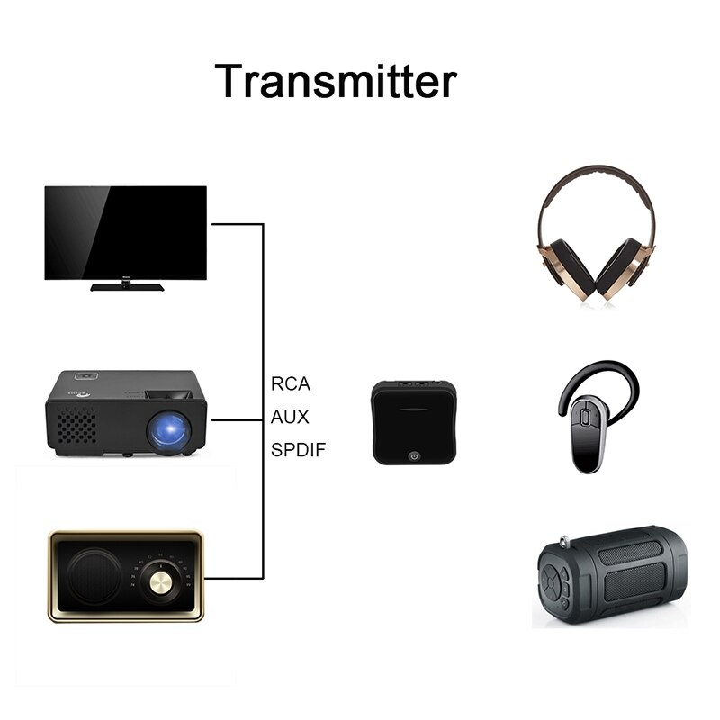 CSR8675-transmisor Bluetooth APTX HD estéreo 2 en 1, receptor inalámbrico 5,0 con adaptador de conector Toslink/3,5 AUX/SPDIF para auriculares de TV