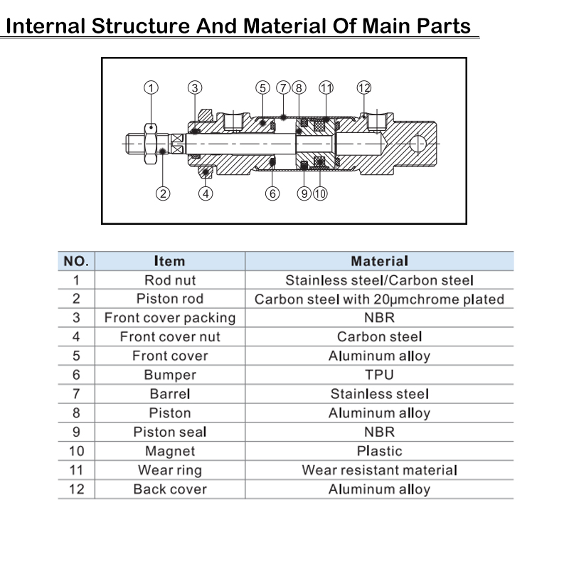 Stainless Steel Mini Cylinder With Air Buffer MAC32*25/50/75/100/150/200/300-S-CA