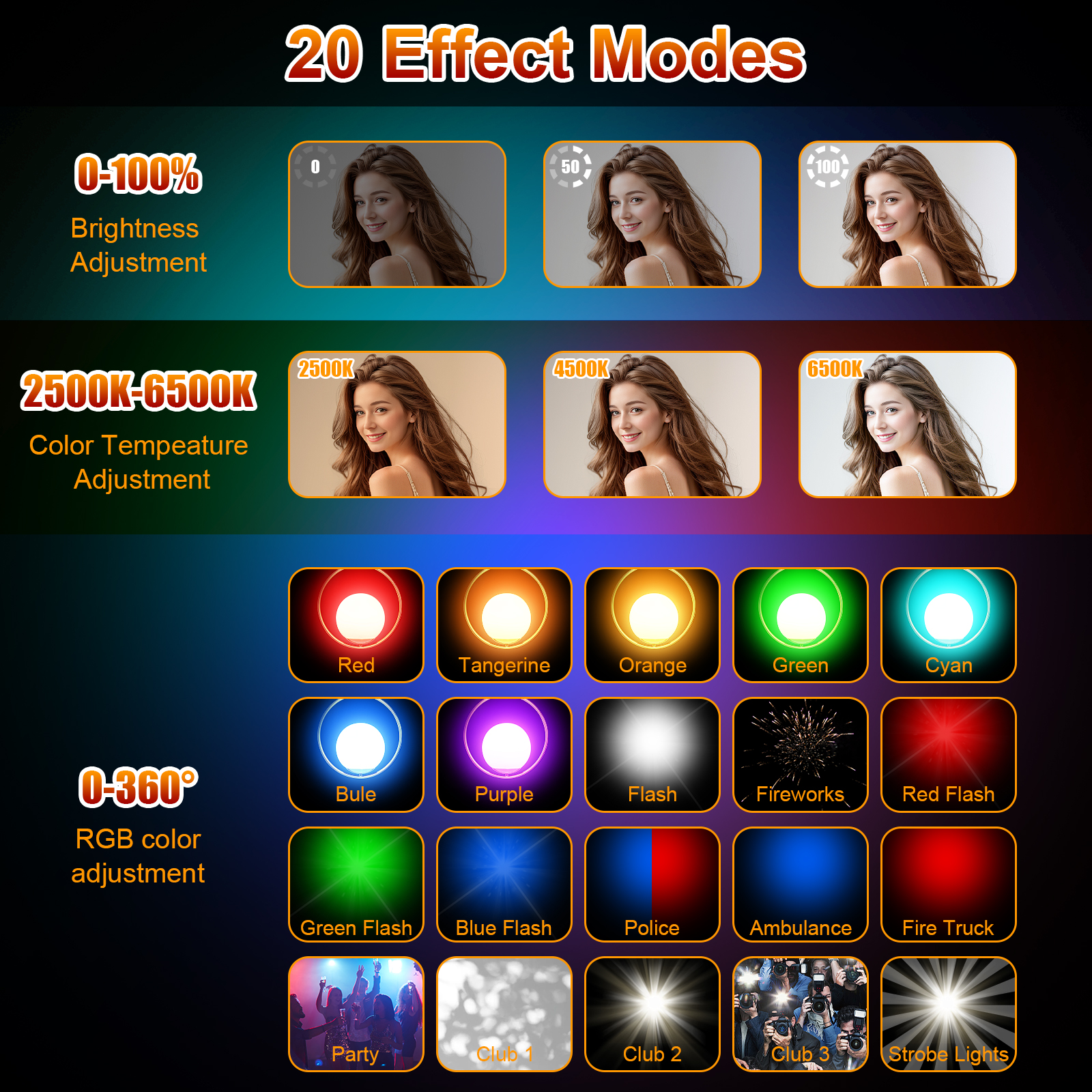 108 led rgb-kameralampa med fullfärgsutgång, videobelysningskit, dimbar, 2500k-9000k tvåfärgade panellampor med cri, 95+  uppladdningsbara