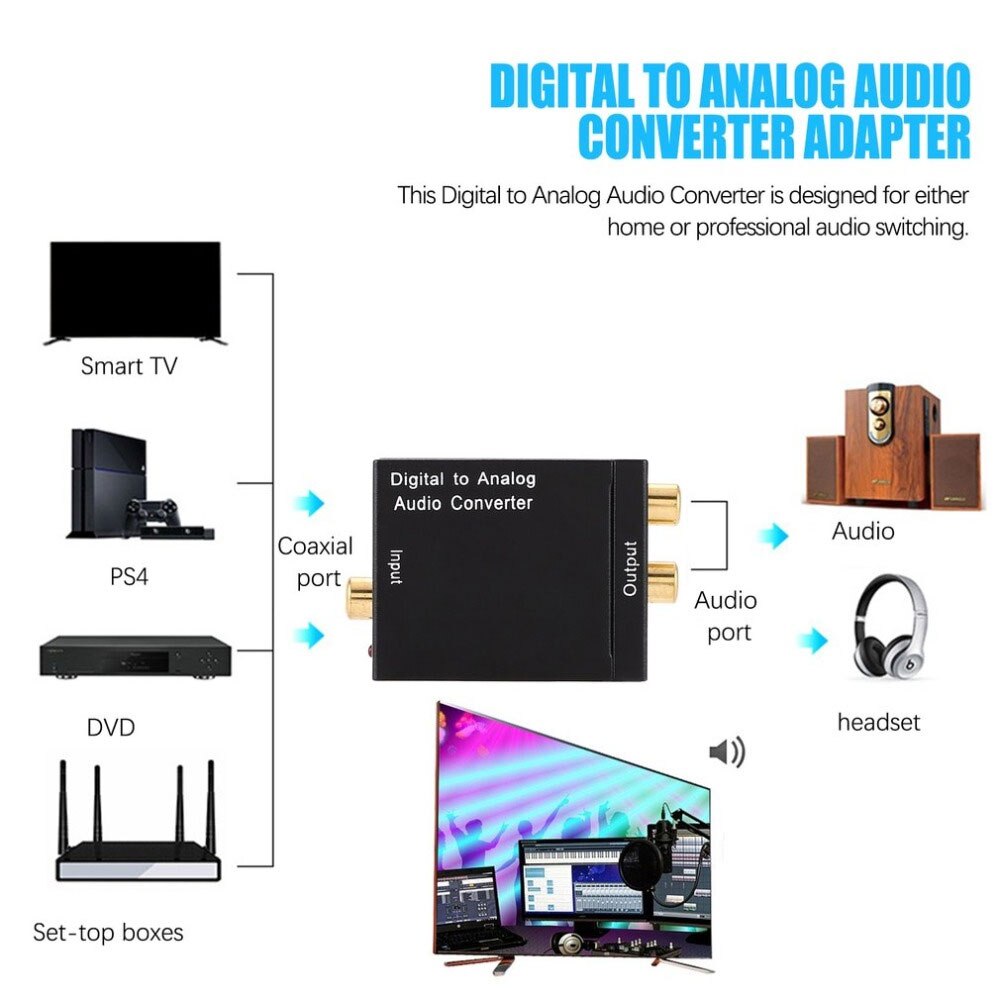 Convertisseur Audio Numérique Vers Analogique - Toslink/Coaxial Vers RCA Ou 3.5mm