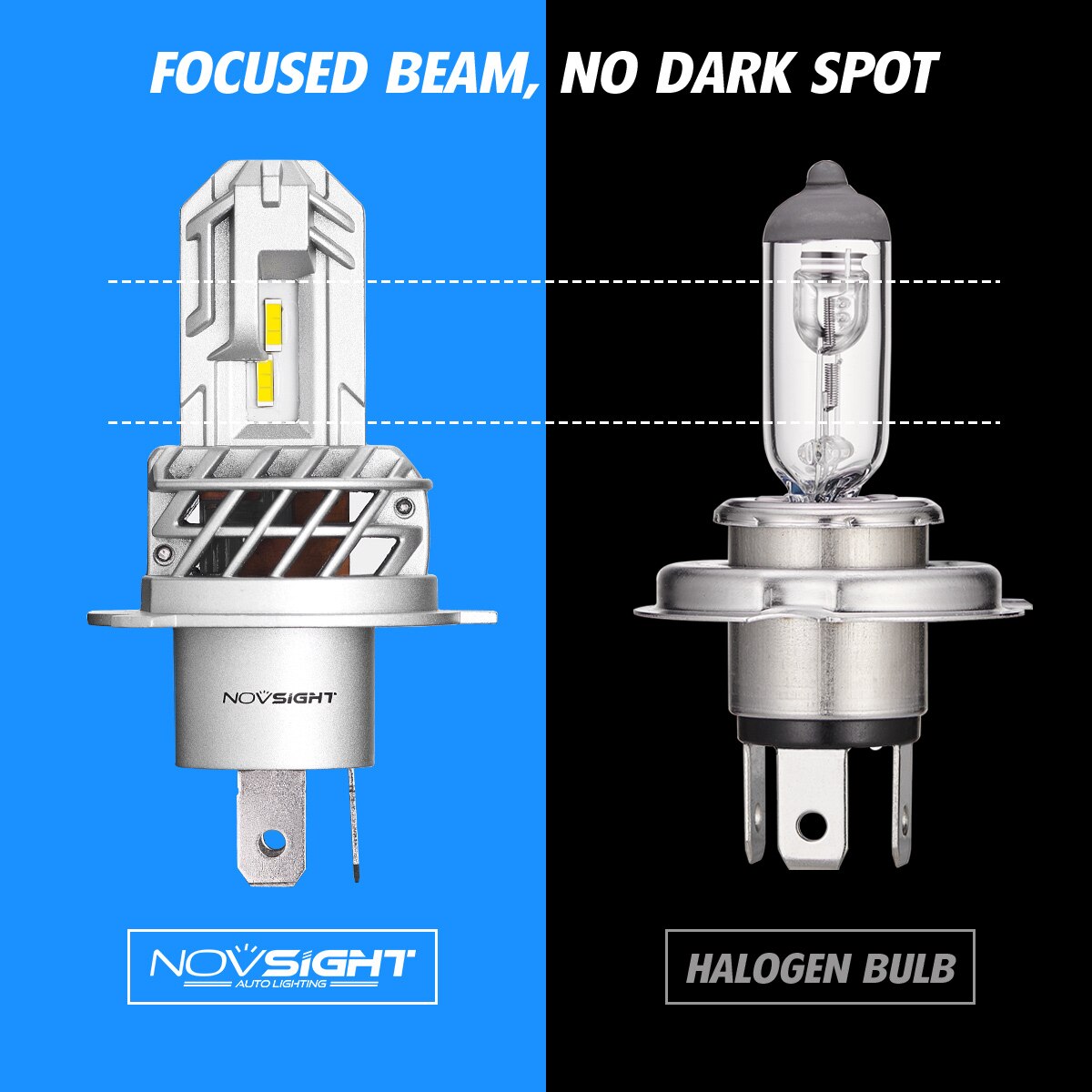NOVSIGHT Motorcycle Headlight Bulb Led H4 H7 H11 1:1 Mini Size 6000K White 5000LM 25W 12V Motorcycle Headlamp Bulbs