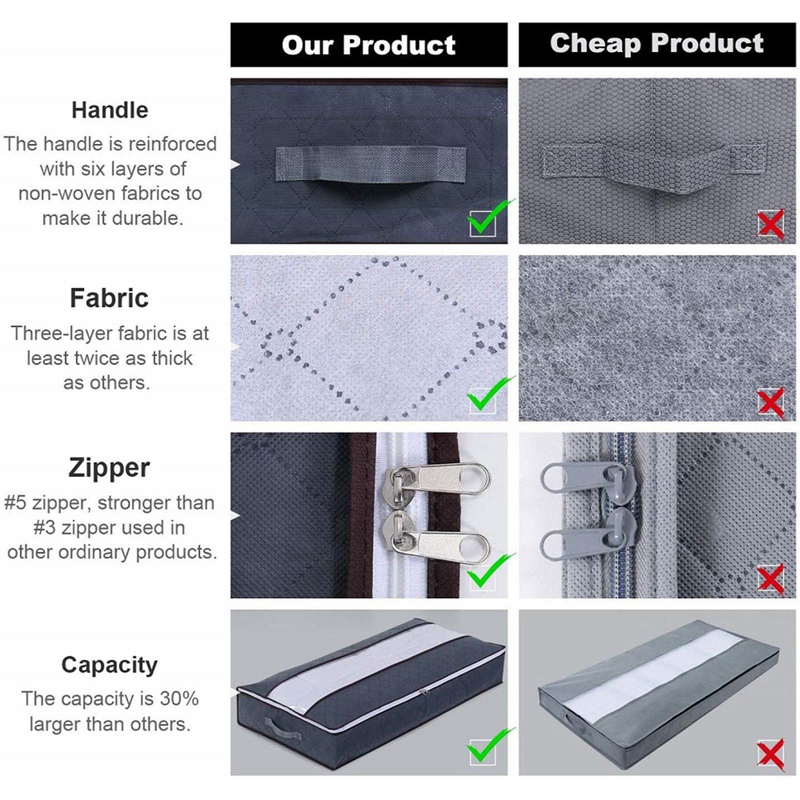 2 Stuks Opvouwbare Onder Bed Zakken Grote Onder Bed Opslag Dozen Dikke Ademend Underbed Kleding Opbergzakken Ritssluiting Organizer