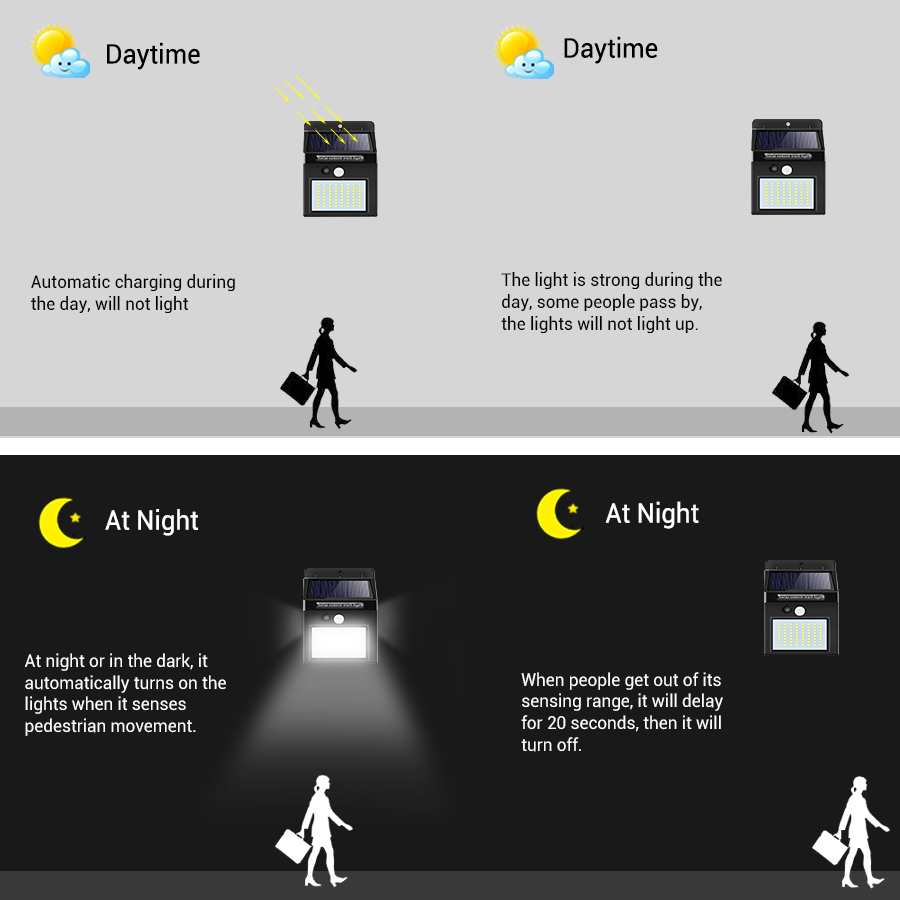 100 LEDs Solar LED Straatverlichting Outdoor Verlichting IP65 Hoge Lumen Solar LED Veranda Licht PIR Motion Sensor Pathway Muur lamp