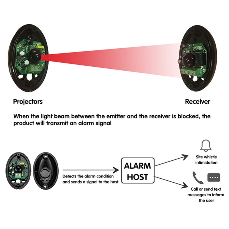 Waterproof Active Photoelectric Single Infrared Gate Beam Alarm Sensor Barrier Detector for Gate Door Window Burglar Alarm