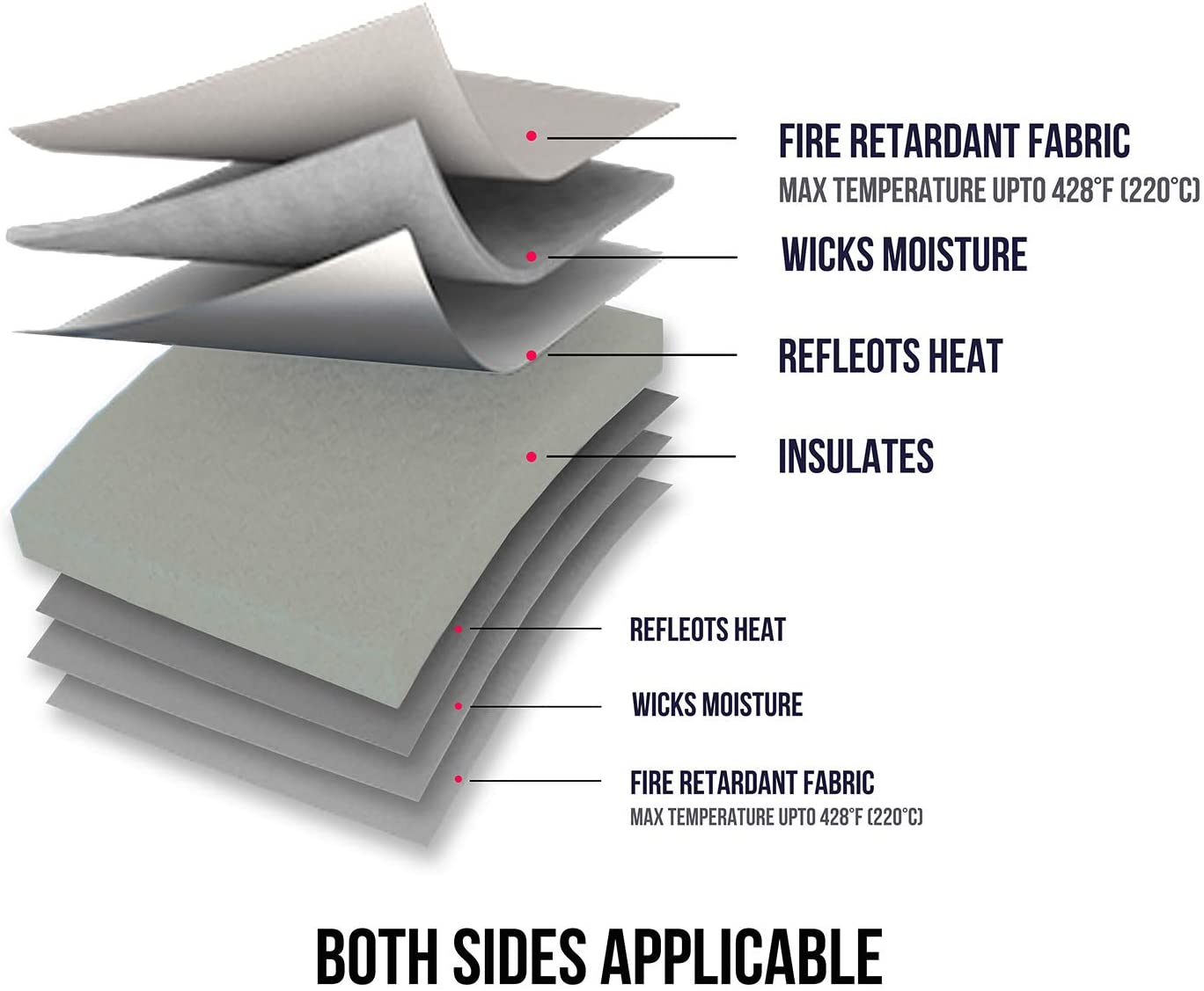 30.48X30.48Cm Warmte Pers Mat Beide Zijden Toepasselijk Cricket Craft Vinyl Strijken Isolatie Transfer Verwarming Matten