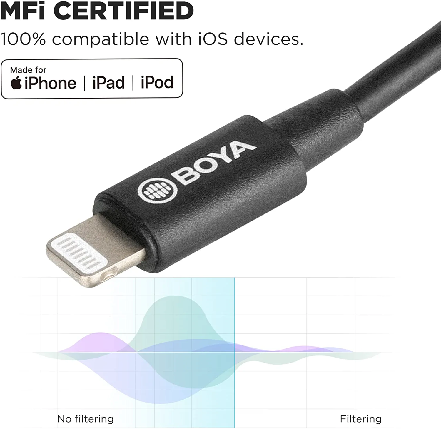Boya BY-K3 microfone adaptador de áudio cabo 3.5mm trrs fêmea para mfi certificado relâmpago para iphone ipad ipod touch ios dispositivos