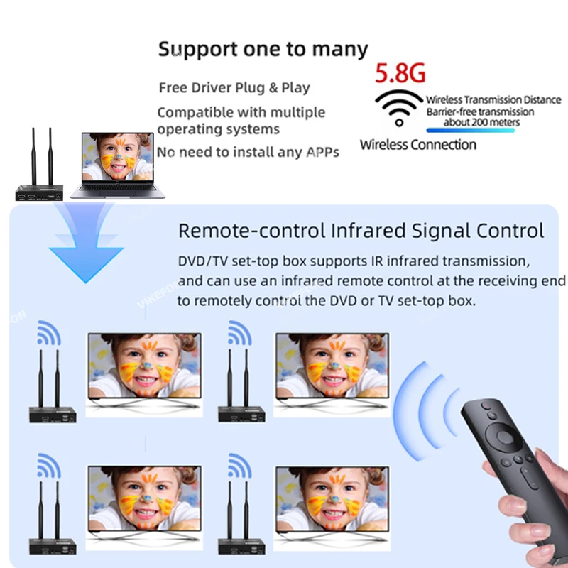 200m trådlösa hdmi-videosändare/mottagare-kit förlängningsadapter tv-dongel 1080p kvm loop-out ir för skärm, projektor, bärbara datorer