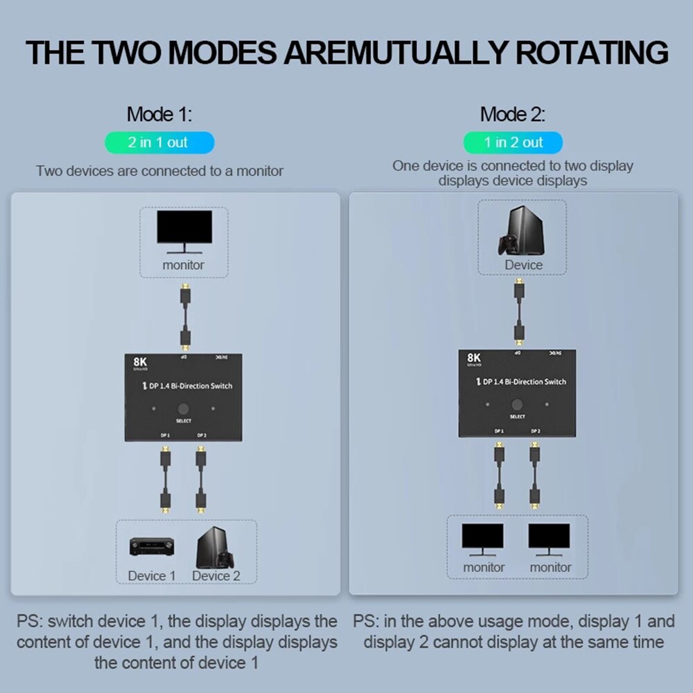 QEDO DisplayPort 8K DP 1.4 Switch Bi-Direction 8K@30Hz 4K@120Hz Splitter Converter for Multiple Source and displays