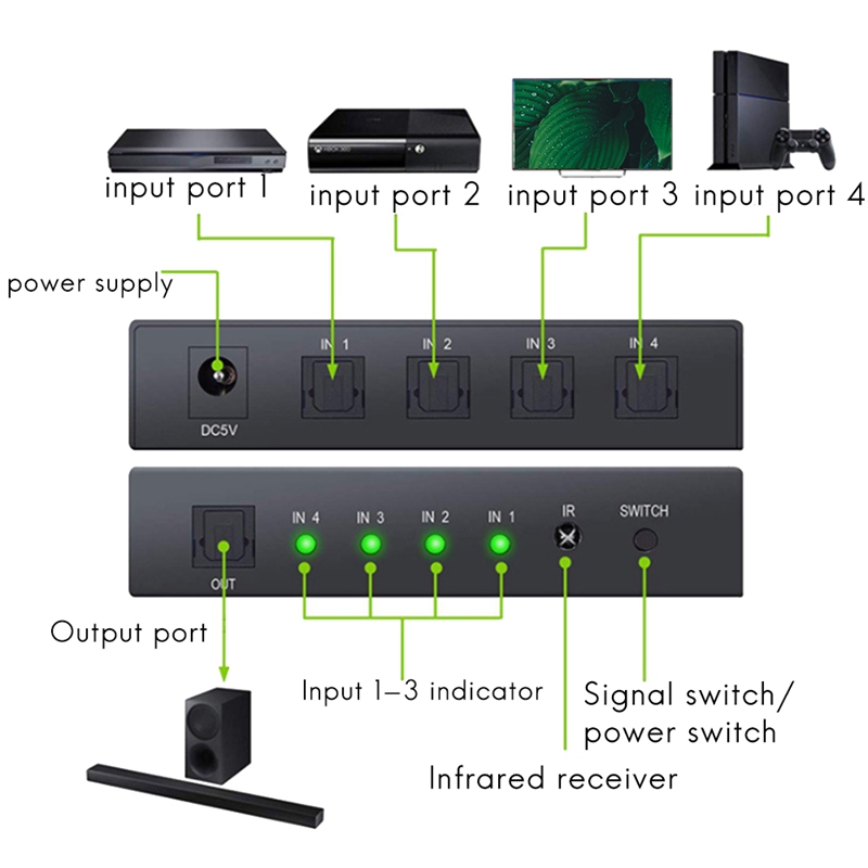 Digital Optical 4X1 Switch with IR Remote Control Aluminum Alloy Digital Audio Optical Fiber Switcher 4 in 1 Out US Plug