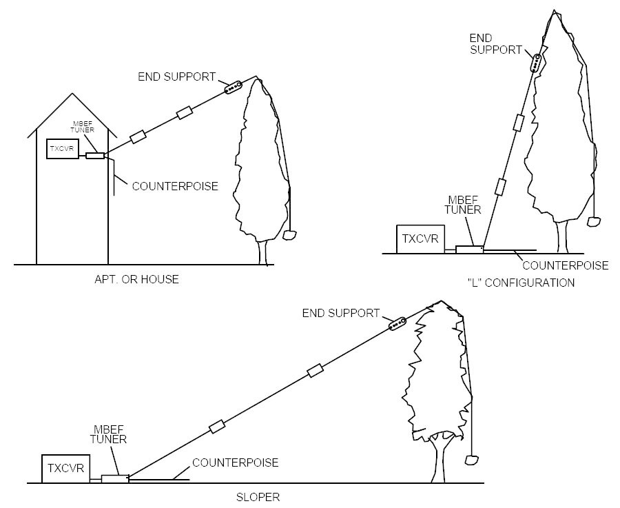 QRPGuys EFHW Antenna 80m with Tuner EFHW 80m Mini Tuner antenna