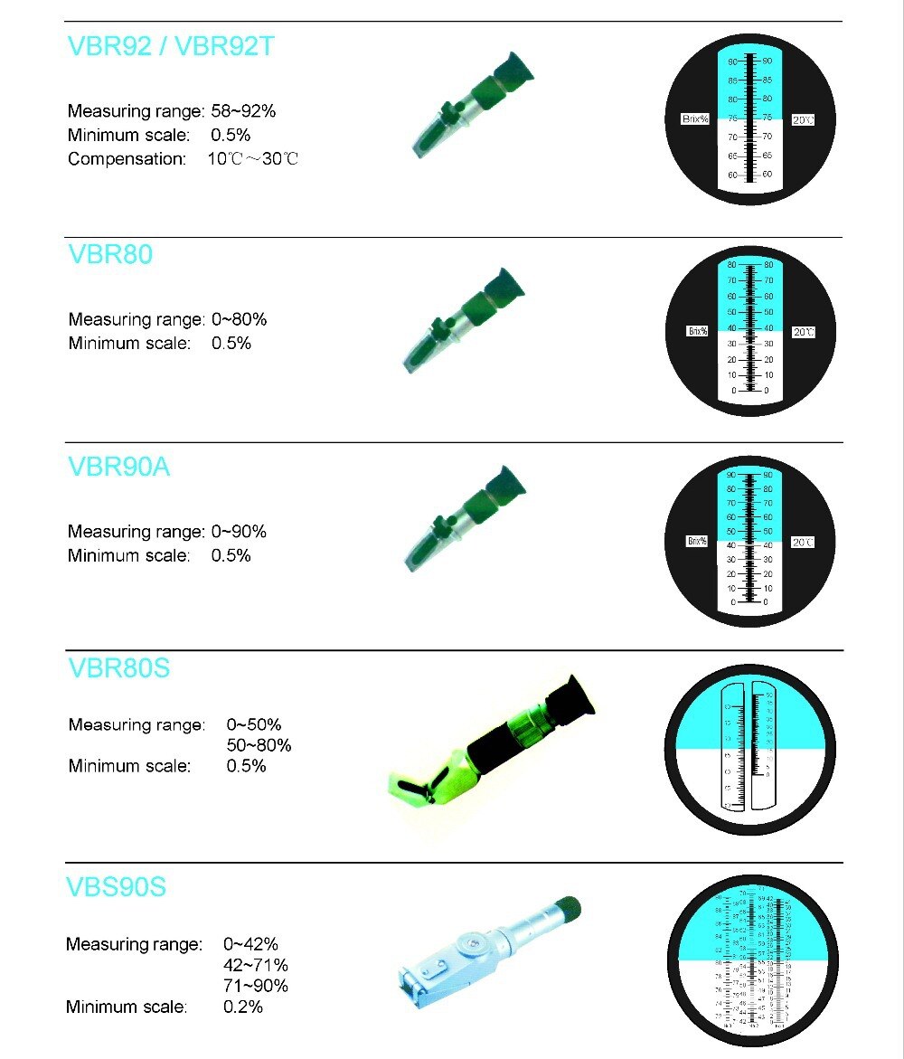 BEST ! 0-90% Brix Refractometer Syrup, Jam, Sauces, Honey - SINGLE SCALE! BROAD RANGE!