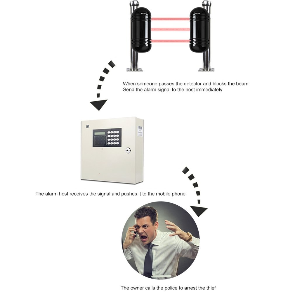 Home Security Double Beam Infrared Detectors Outdoor Waterproof Infrared Sensor Burglar Alarm Anti-theft Motion Detector