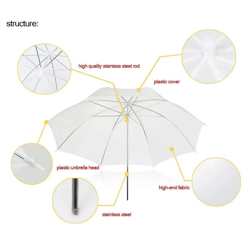 Lichtgewicht Draagbare Fotograferen Reflector Zachte Flits Diffuser, Portretkleding Schieten Reflecterende Witte Zacht Licht Paraplu